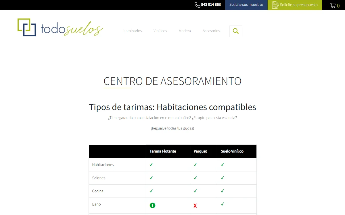 Centro de asesoramiento: qué suelo conviene a cada estancia