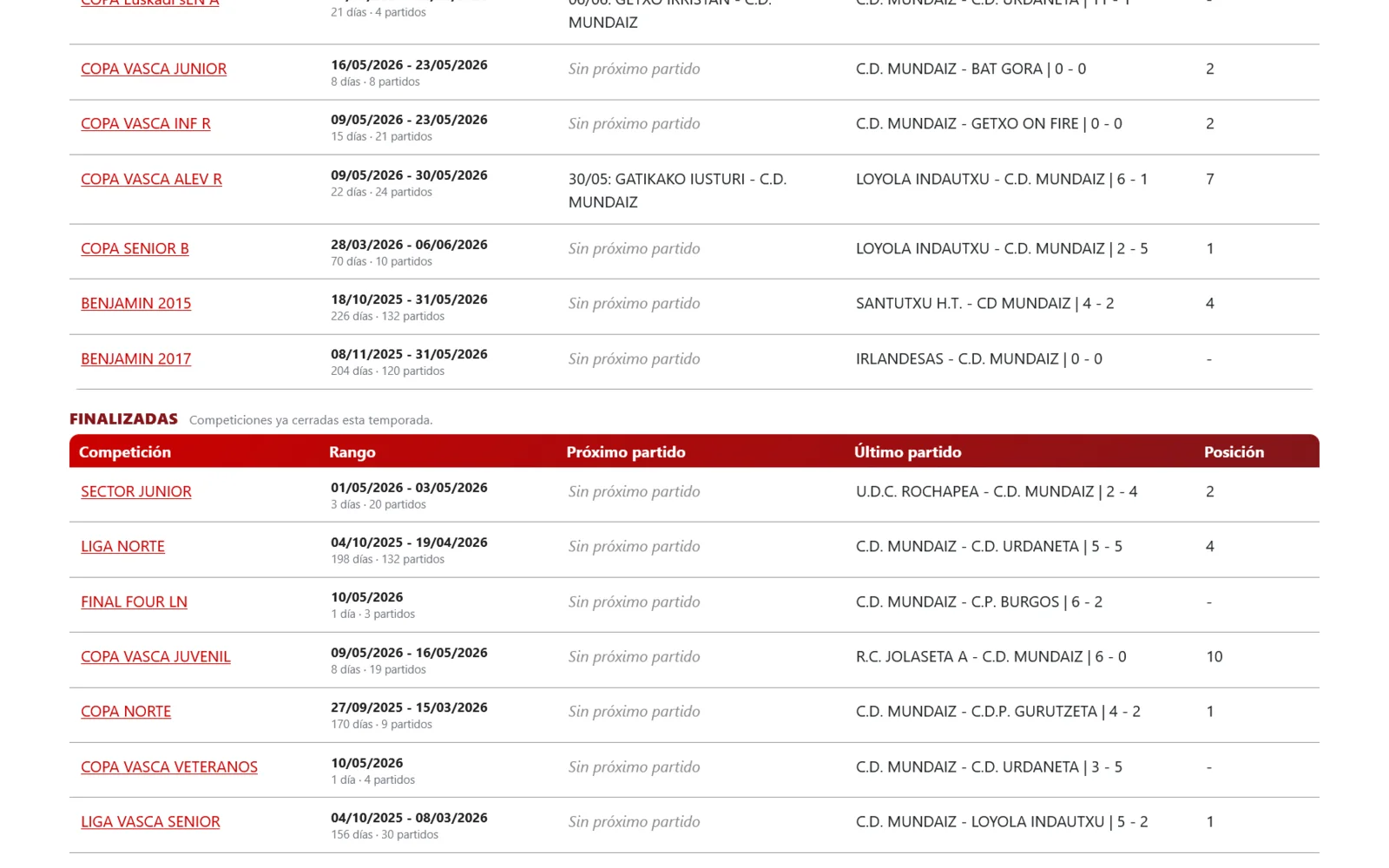 CD Mundaiz - imagen 2