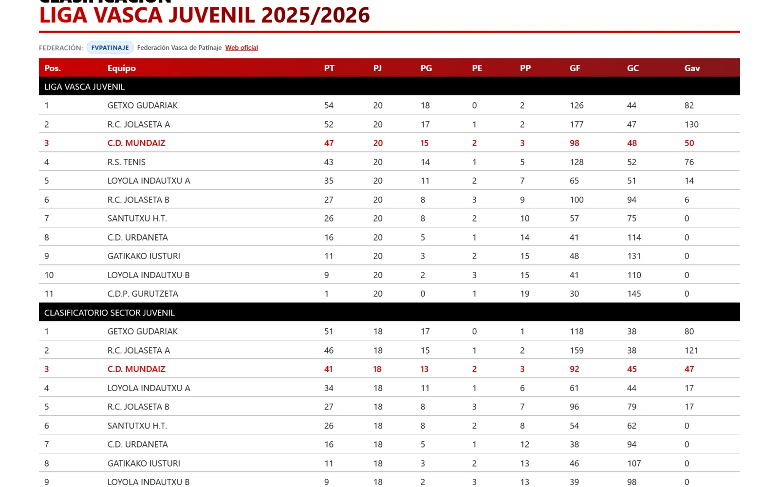 CD Mundaiz - imagen 3